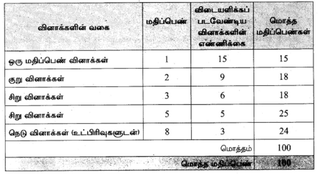 TN Board SSLC Blueprint 2025, TN SSLC Exam Pattern 2025, TN 10th