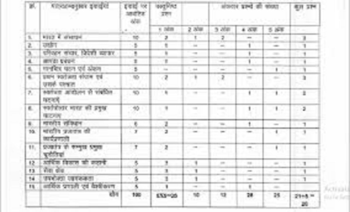 Gujarat 10th Blueprint 2025, GSEB SSC Exam Pattern Style 2025, Gujarat ...