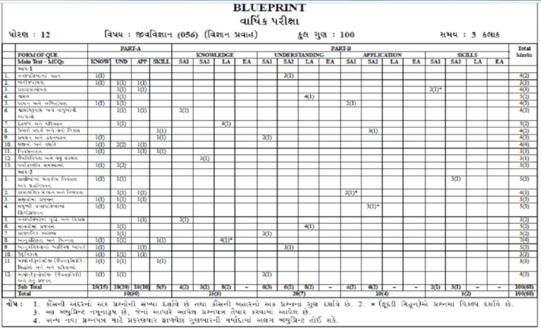 Valid DCDC-002 Mock Exam