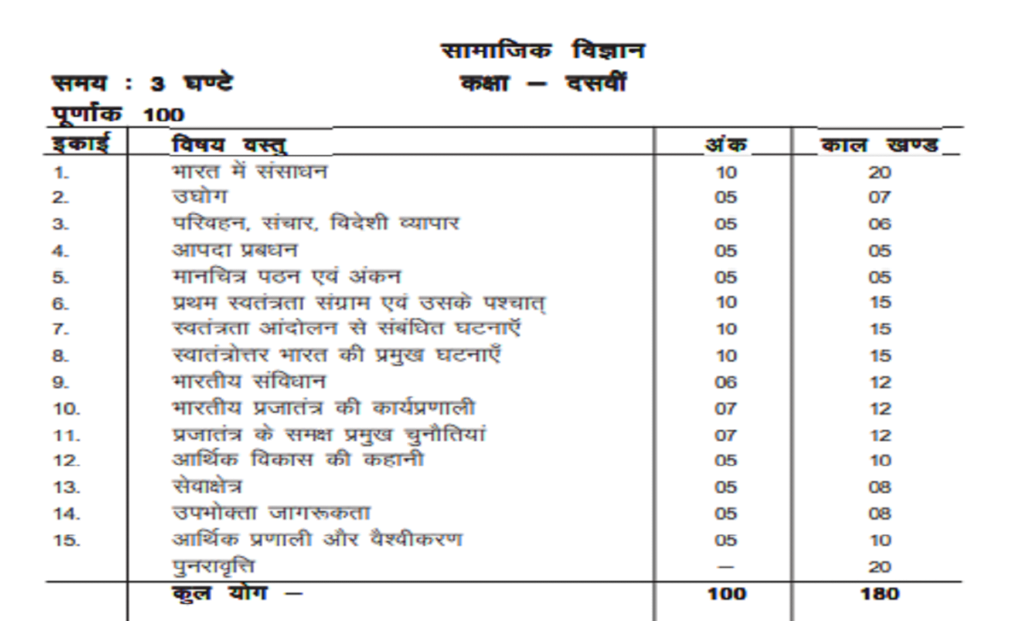 MP 10th Blueprint 2025, MPBSE 10th Exam Pattern 2025, MP Board Xth ...