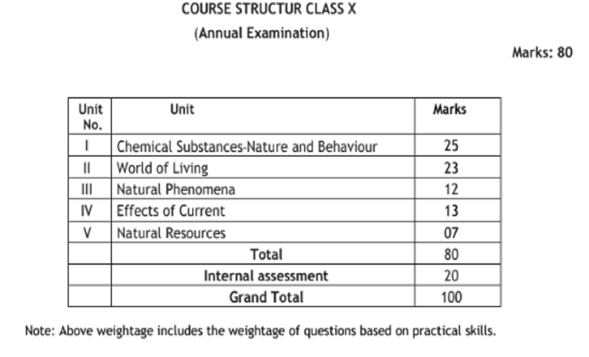 CHSE Odisha Plus Two Blueprint 2025, Odisha 12th Exam Pattern 2025 ...