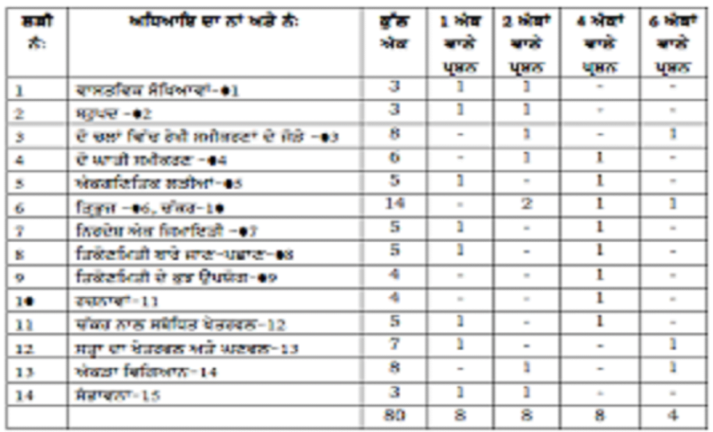 Valid Exam H19-621_V1.0 Blueprint