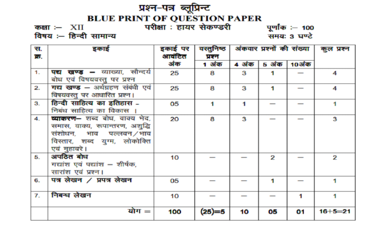 Sample Paper Of English Class 12 Pseb 2022 23