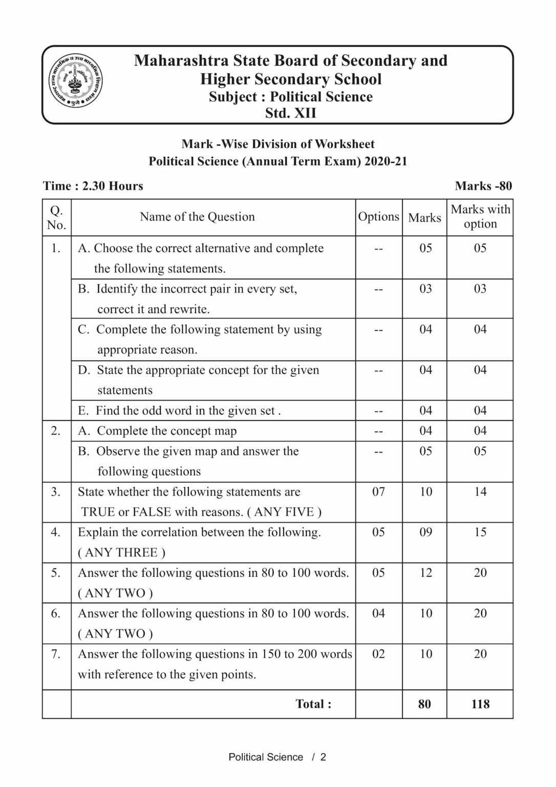 Maharashtra Hsc Board Question Papers Free Download 2023 2024 Courses